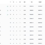 IPL 2025 Playoff Race